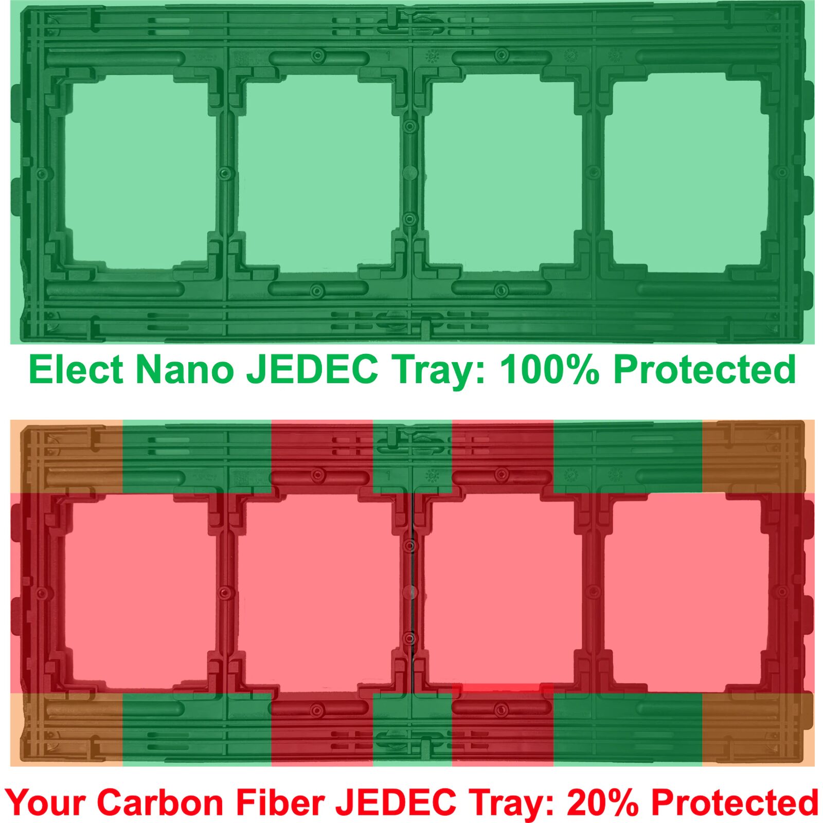 Graphical comparison of Elect Nano dCNT JEDEC trays versus carbon fiber JEDEC trays